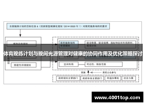 体育晚练计划与晚间光源管理对健康的协同作用及优化策略探讨