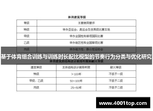 基于体育组合训练与训练时长配比模型的节奏行为分类与优化研究