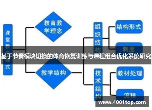 基于节奏模块切换的体育恢复训练与课程组合优化系统研究