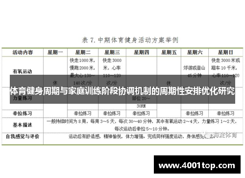 体育健身周期与家庭训练阶段协调机制的周期性安排优化研究