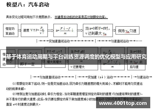 基于体育运动周期与平台训练资源调度的优化模型与应用研究