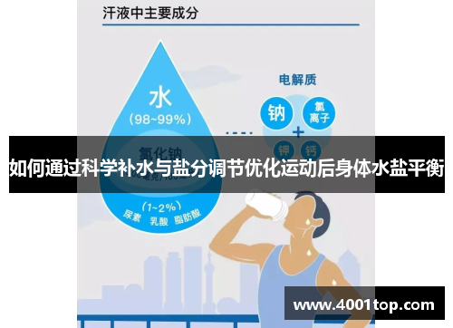如何通过科学补水与盐分调节优化运动后身体水盐平衡